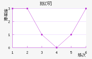 RKC߶˽