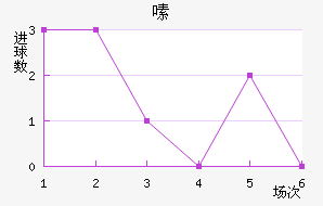 ༱