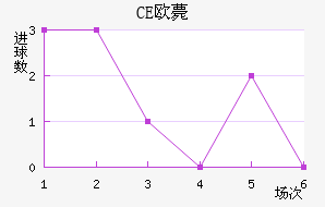 CEŷްͽ