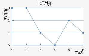 FC˹в