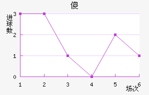 ɵ½