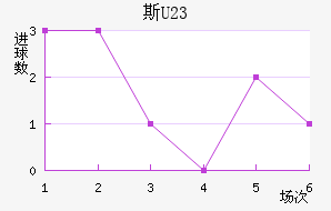 ˹ƶ(U23)