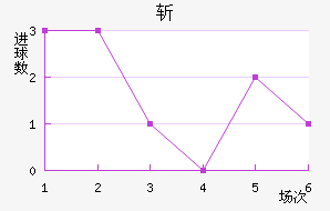 ն