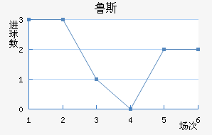 ³˹ά