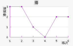 ޶