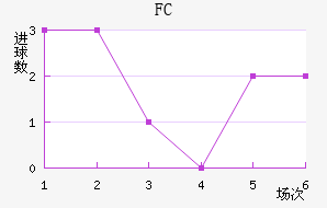 ˹FC