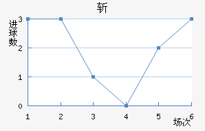 ն߽