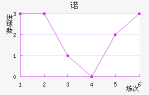 ŵ