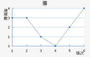޶