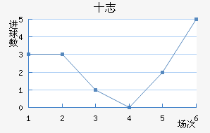 ʮ־