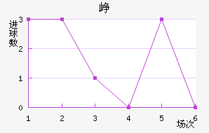 Ῠ˹