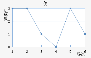 α