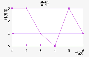 ³ά