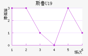 ˹³U19