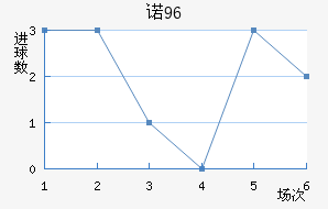 ŵ96