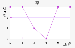 ݳǽ