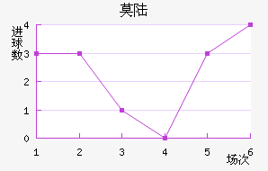 Ī˹½