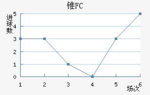 ׶FC