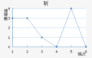 ն