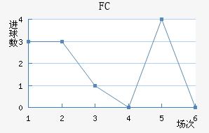 ׶FC