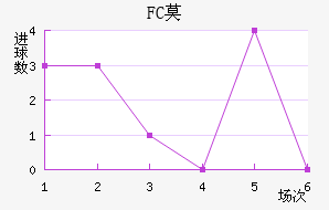 FCĪ