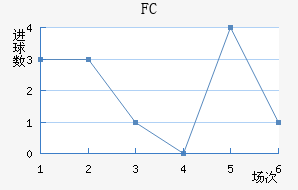 FC