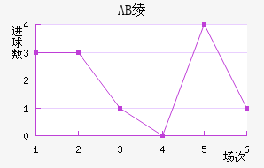 AB籾