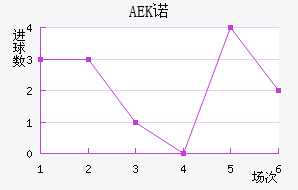 AEKŵ