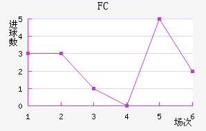 FC