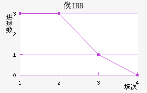 ٹIBB