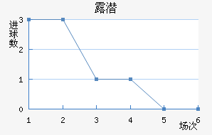 ¶Ǳ