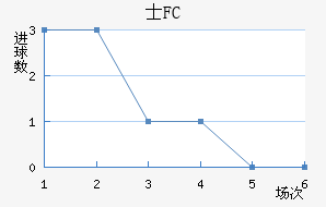 ʿFC