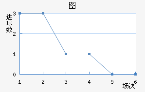 ͼ½