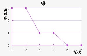 ά