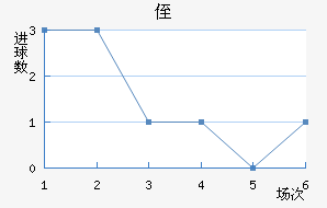 ֶ
