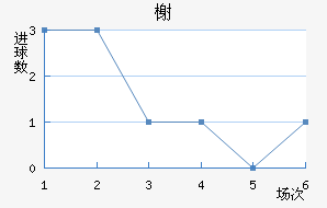 鿨