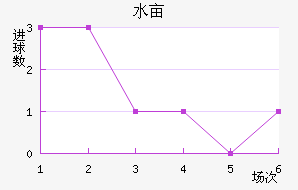 ˮĶ
