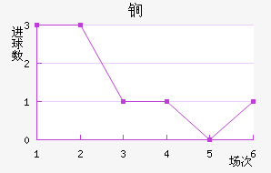 ﵤ