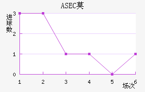 ASECĪ