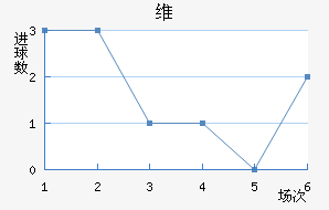 ά