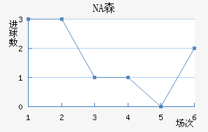 NAɭ