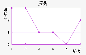 ǻͷ