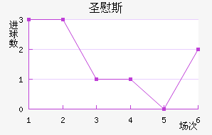 ʥ˹