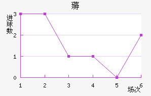 ޶