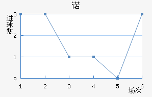 ŵ