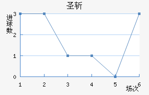 ʥն