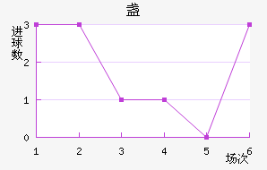 յ½