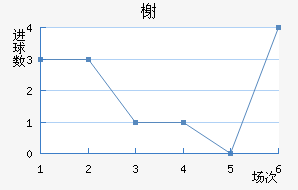 鿨