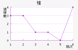 ȶ