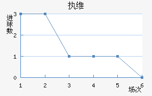 ִά˽
